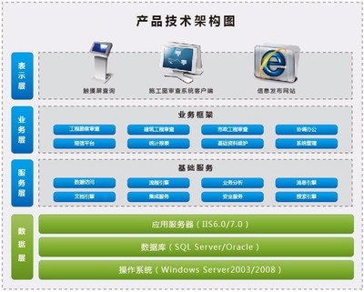 環球軟件施工圖審查系統 數字化賦能，讓審圖流程更規范高效