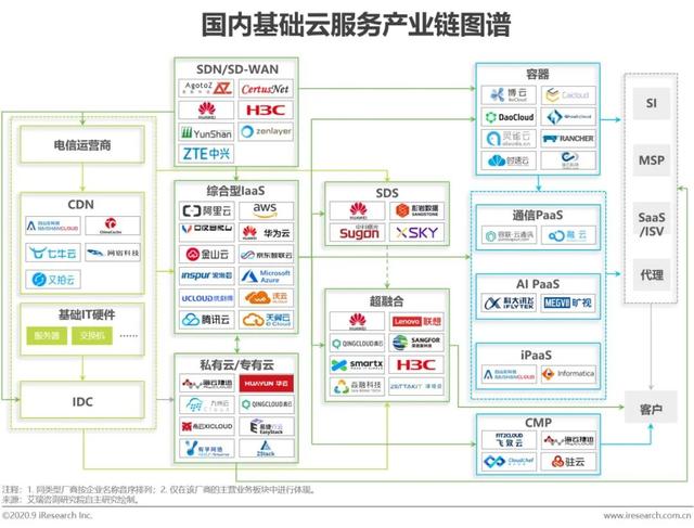 2020年中國(guó)基礎(chǔ)云服務(wù)行業(yè)發(fā)展洞察 基礎(chǔ)軟件服務(wù)的演進(jìn)與趨勢(shì)