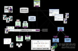 SOA運行維護管理 監控指標與反饋體系
